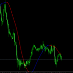 Slope Direction Line Forex Indicator For MT5
