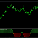 Solar Wind Joy Histogram Forex Indicator For MT4