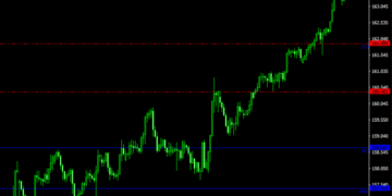 Support And Resistance MTF Indicator For MT4