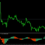 TMA MACD Indicator For MT4