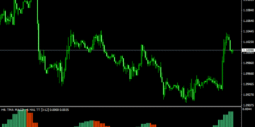 TMA MACD Indicator For MT4