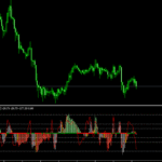 Trend CCI Forex Indicator For MT5