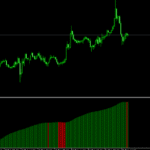 Trend Lord Indicator For MT5