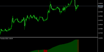 Trend Lord Indicator For MT5