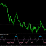 Trend Scalp MTF Alert Indicator For MT4
