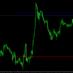 Trendline Price Alert Forex Indicator For MT4