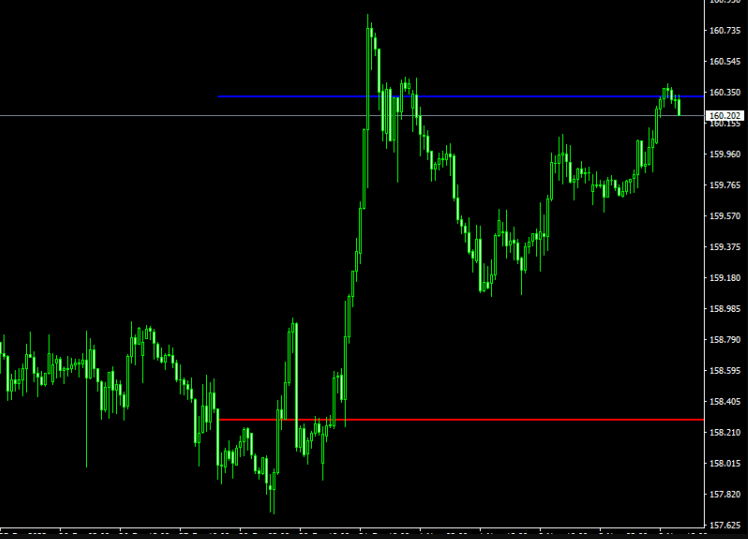 Trendline Price Alert Forex Indicator For MT4