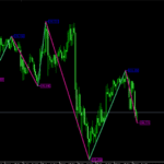 ZigZag 2 R Price Forex Indicator For MT5