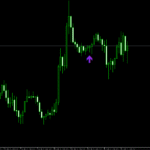 i-GAP Indicator For MT5