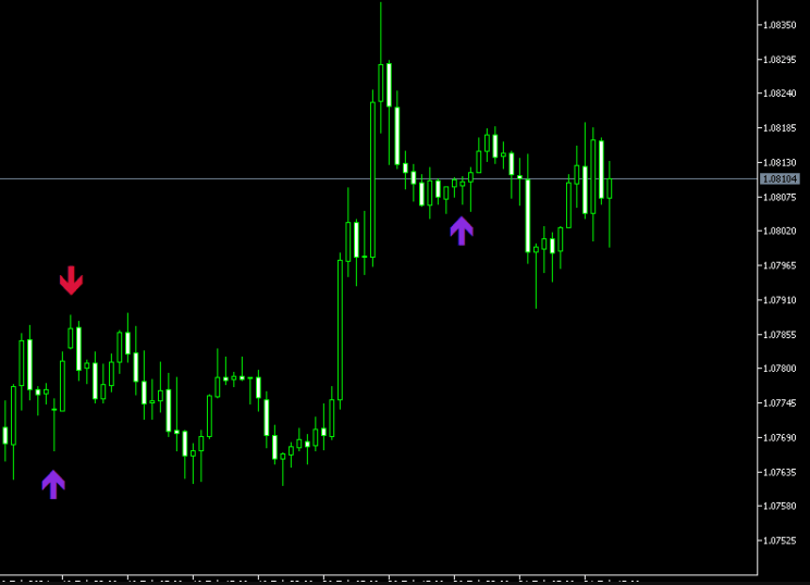 i-GAP Indicator For MT5