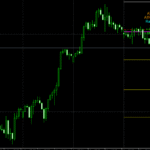 All In One Indicator For MT4