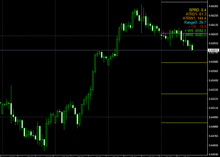 All In One Indicator For MT4