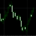 Daily Candle Indicator For MT4