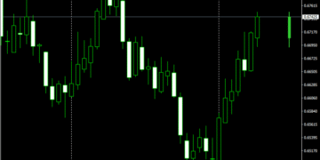 Daily Candle Indicator For MT4