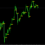 Daily Open Line Indicator For MT5
