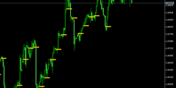 Daily Open Line Indicator For MT5