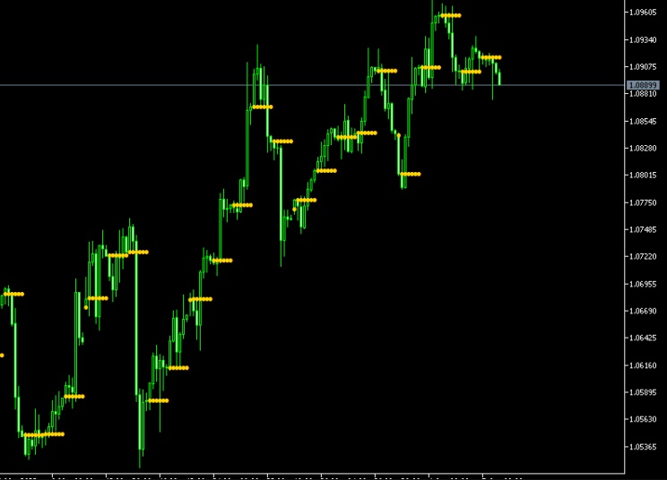 Daily Open Line Indicator For MT5