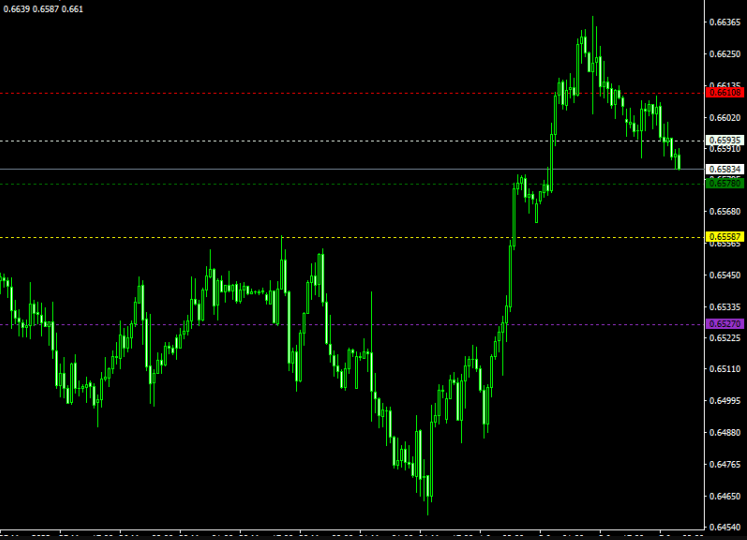 Dinapoli Targets Indicator For MT4