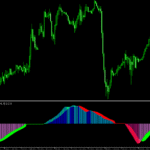 Impulse Macd Indicator For MT5