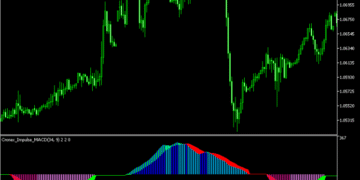 Impulse Macd Indicator For MT5