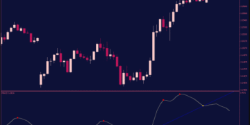 Multiple Indicators Divergence with Trendlines For MT4