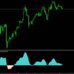 Percentage Price Oscillator Indicator For MT5