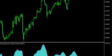Percentage Price Oscillator Indicator For MT5