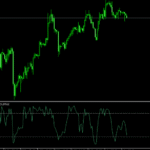 Percentage Retracement Oscillator Indicator For MT5