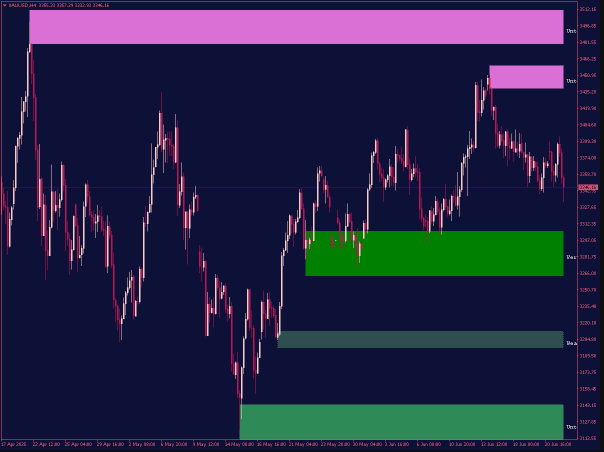 Supply and Demand Indicator For MT4