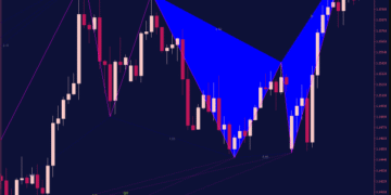 Gartley Pattern Scanner MT4 Indicator