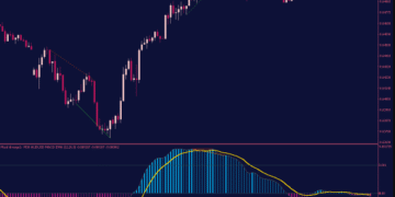 MACD Divergence MTF Indicator with Alerts MT4