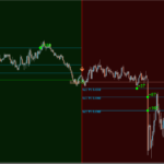 Pro Scalper System MT4