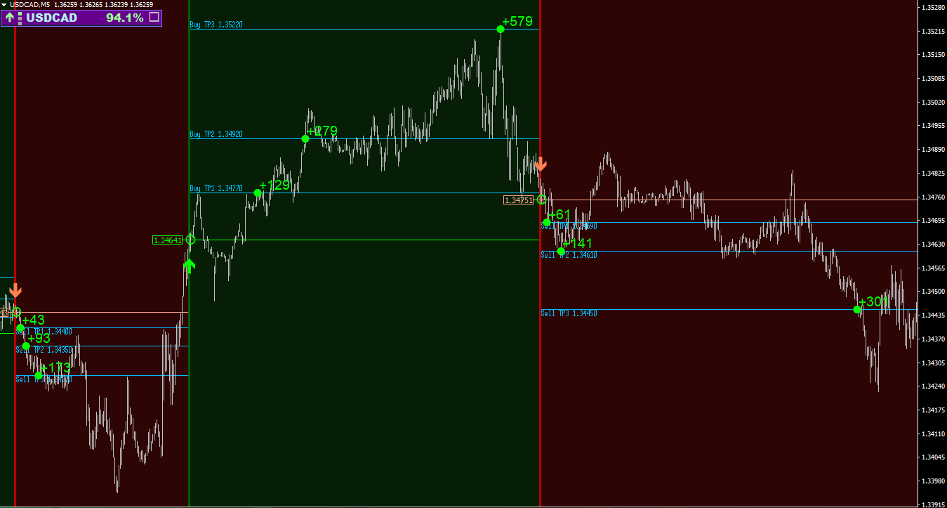 SCALPER-PRO-TRADING-EXAMPLES6