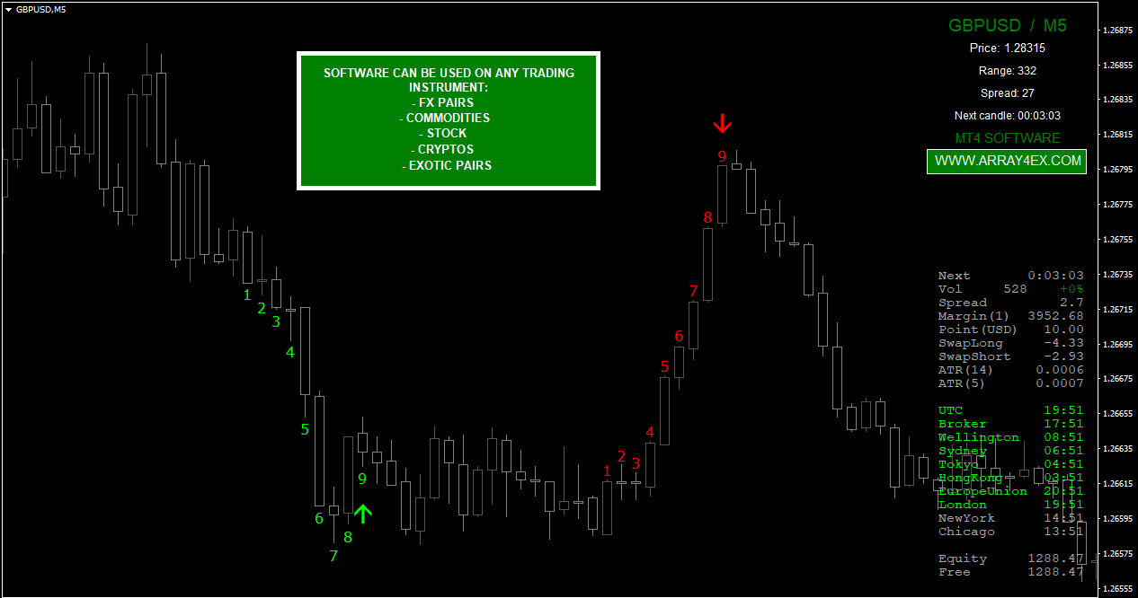 2_Array4X Trading Software mt4 