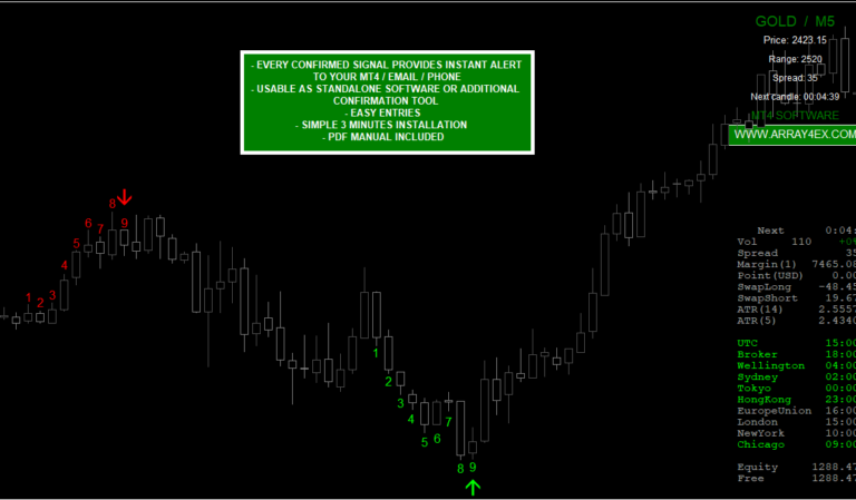 Donwload Array4X Trading Software MT4