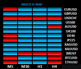 Heatmap-mivev